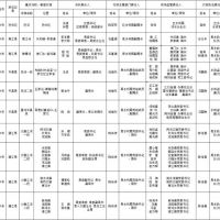 1181萬方砂石儲量，四川巴中公布10條重點河段采砂管理責任人