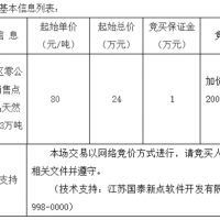 起始價80元/噸！安徽該地天然砂無人報名流標！